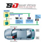 رادار نقطه کور فابریک سورنتو + کلید فابریک - تصویر 7
