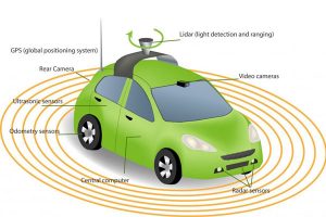 How-cruise-control-system-works