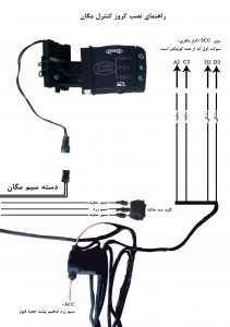 کروز کنترل و لیمیتر فابریک مگان