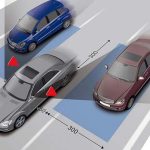 Blind spot radar frequencies features