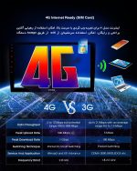 مانیتور اندروید c300