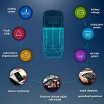 عیب یاب بلوتوثی خودرو یا Mini OBDII - تصویر 4
